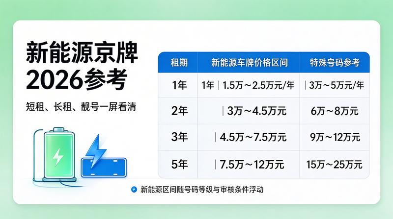 北京车辆指标新规