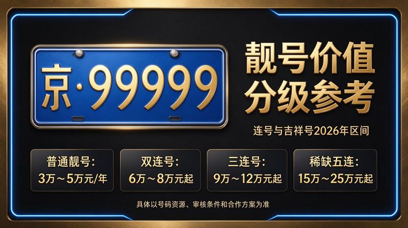 北京车牌租赁服务现场图